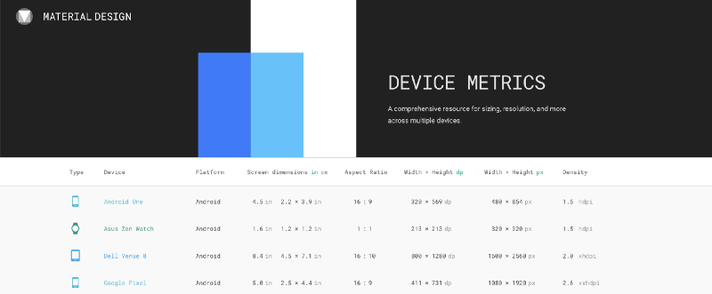 A new tool for VQA on Android